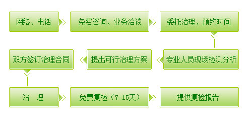 重庆除甲醛公司